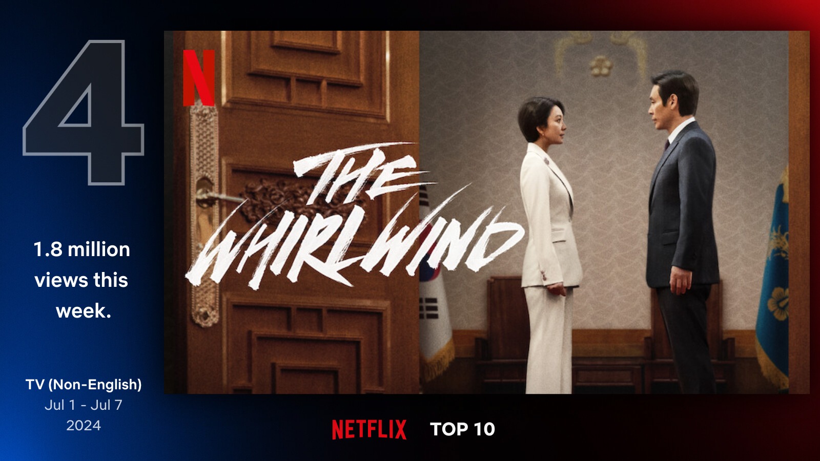 ‘Gale’, No. 1 in Korea for 3 consecutive weeks… No. 4 globally on Netflix