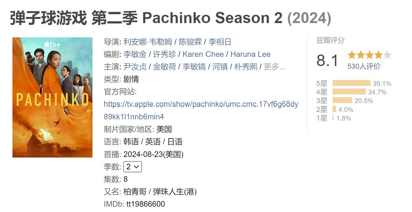 “‘At the Time of Exhumation’ Too”… ‘Pachinko 2’, Victimized by Piracy in China