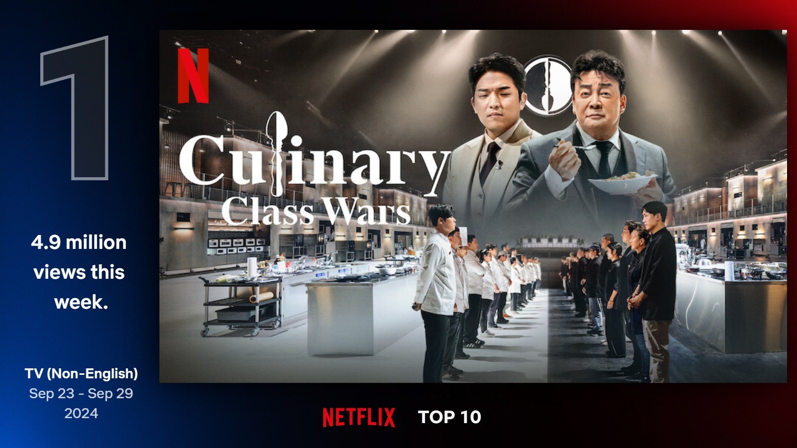 “Mafia, It’s Like You’re Tiramisu Cake”…’Black and White Chef’ Tops Netflix Again