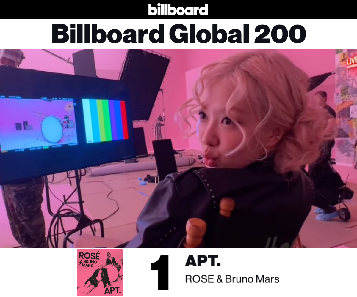 Rosé, Billboard 1st Place for 2 Consecutive Weeks… The Unfading Popularity of ‘Apartment’