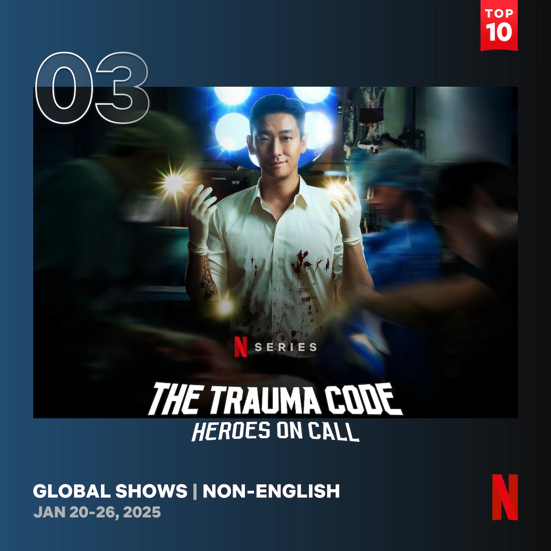 Ju Ji-hoon X Choo Young-woo make an impact overseas… ‘Severe Trauma Center’, global 3rd place