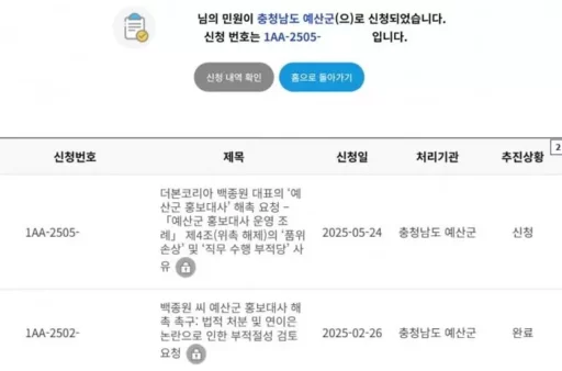 “Appoint a Budget Ambassador”… Flood of ‘Complaints’ Amid Baek Jong-won’s Controversy