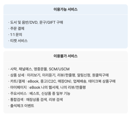 “Record and Ticket Services Available”…Yes24 Partially Restored After Five Days