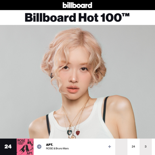 Rosé sets new K-pop record… Charting on Billboard for the 34th week