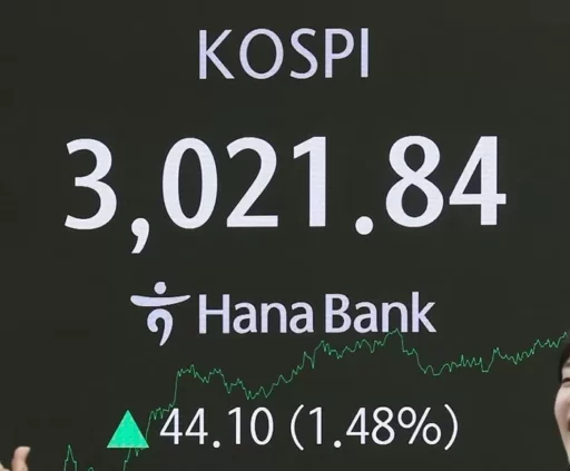 KOSPI Surpasses 3000, Market Cap Increases by 500 Trillion Won… 25 More Companies Join the ‘1 Trillion Club’