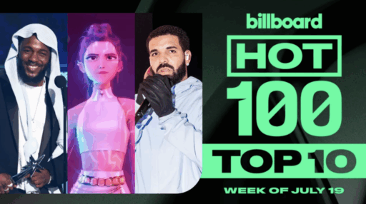 ‘Kdehun’ OST, Global Sensation… 6th on Billboard Main Chart