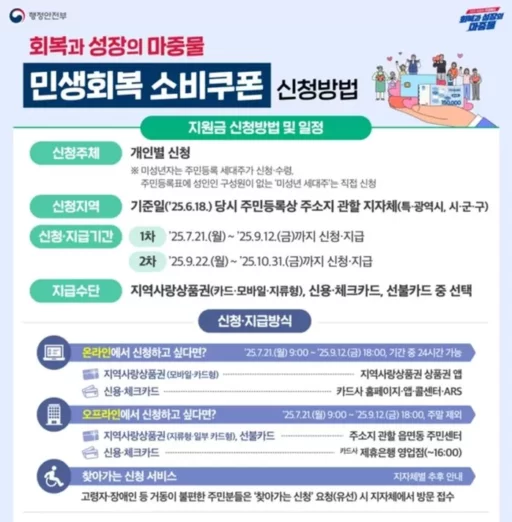 Starting tomorrow (21st), nationwide consumer recovery coupons will be issued… A comprehensive summary from application methods to places of use