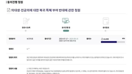 “Return of Residents and Medical Students ‘No Special Privileges’… National Petition Gains 33,000 Signatures”