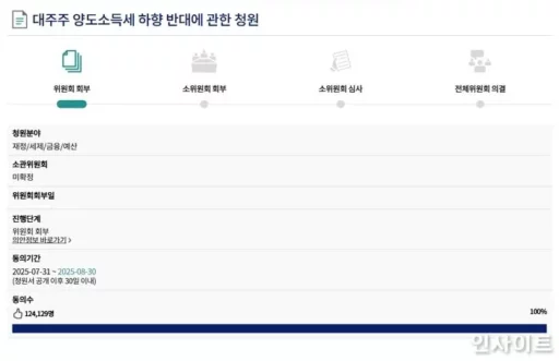 “Creating Foolish Leaders”… Petition Against Billionaire Shareholders Surpasses 124,000 Signatures